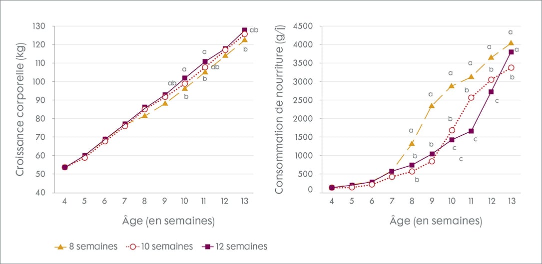 56470-TN LifeStart Figuur 1 FR.jpg