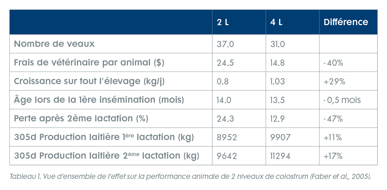 55961-tn-colostrum-tableau-1-be-fr.jpg