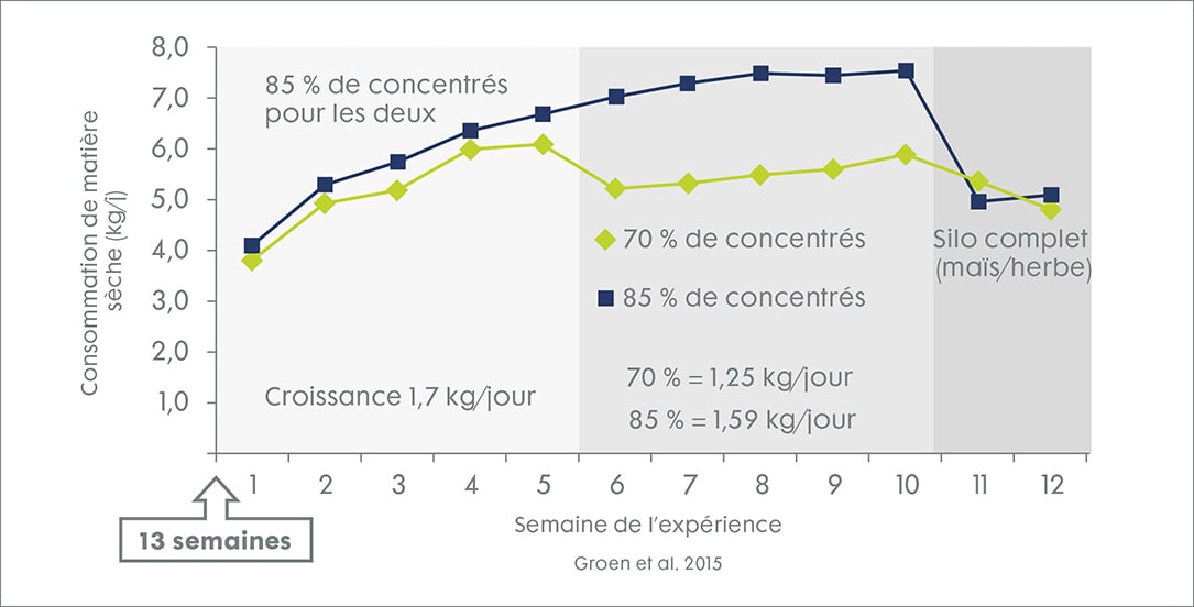 56470-TN LifeStart Figuur 2 FR.jpg