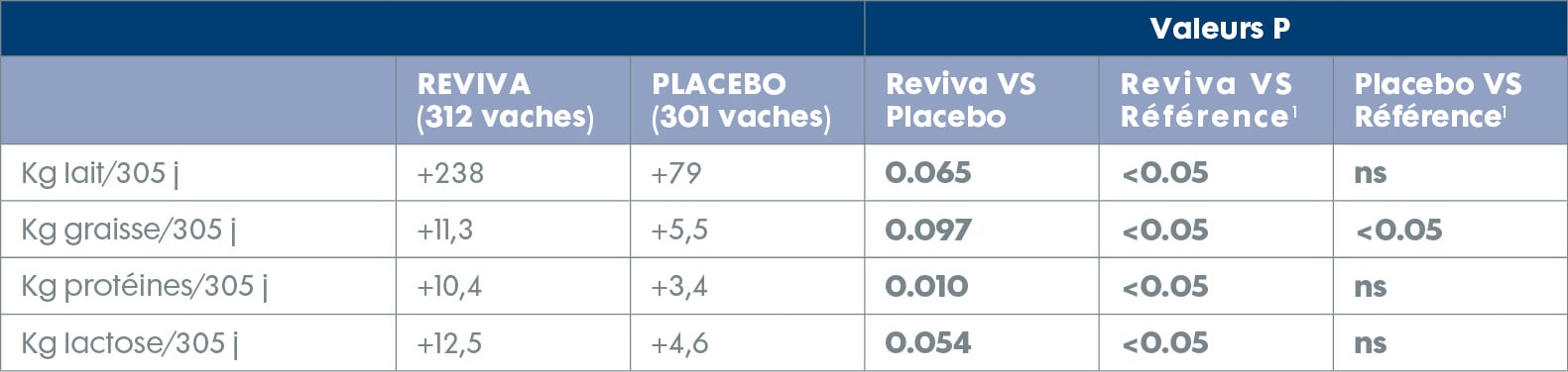 56736-NEW_TN artikel 3b Tabel 2 FR.jpg