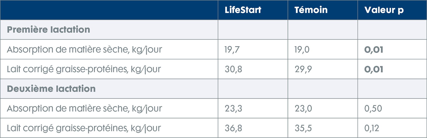 56552-TN Healthy Life tabel FR4.jpg