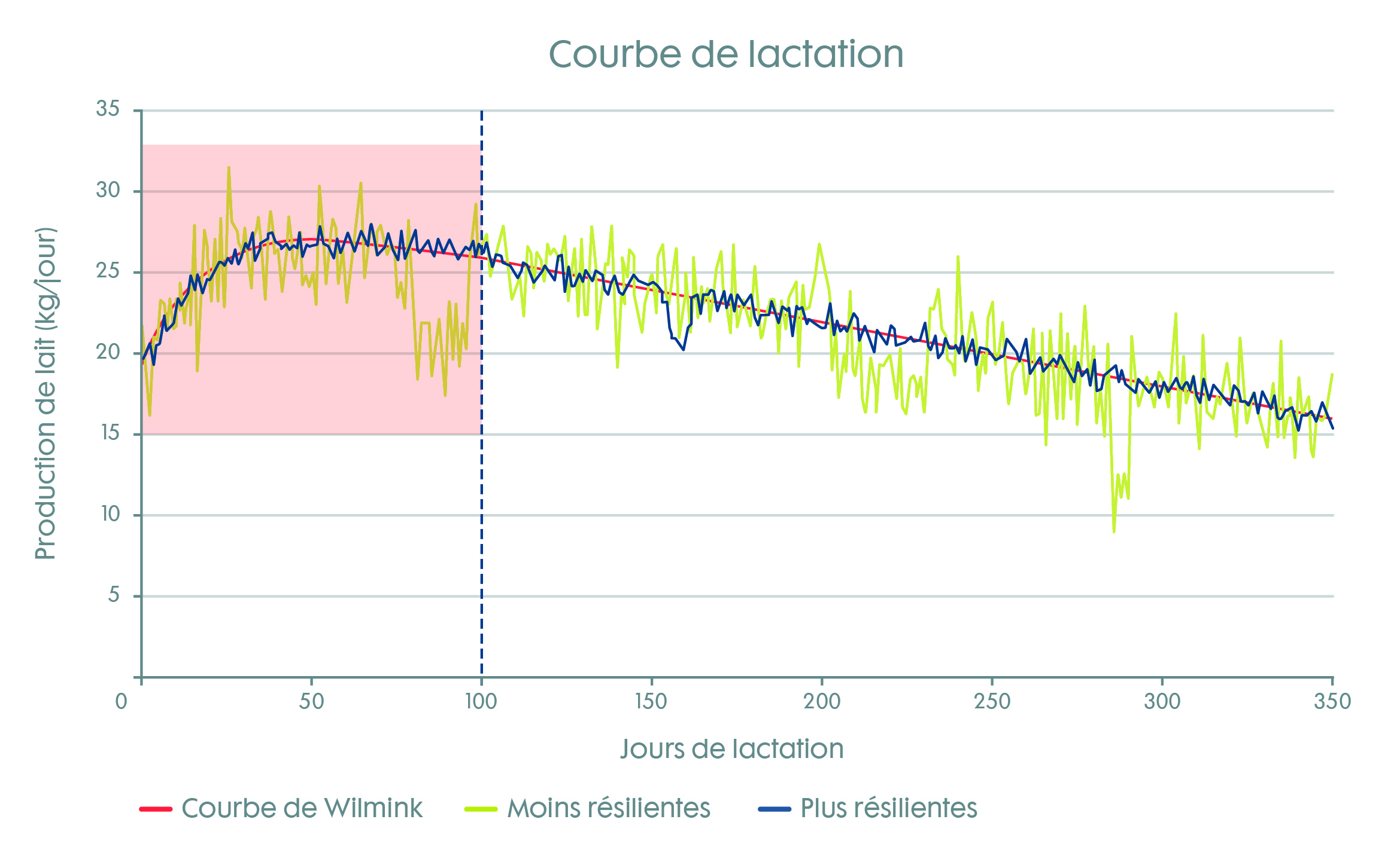 56553-TN HealthyLife artikel 1B grafiek COURBE DE LACTATION [FR].jpg