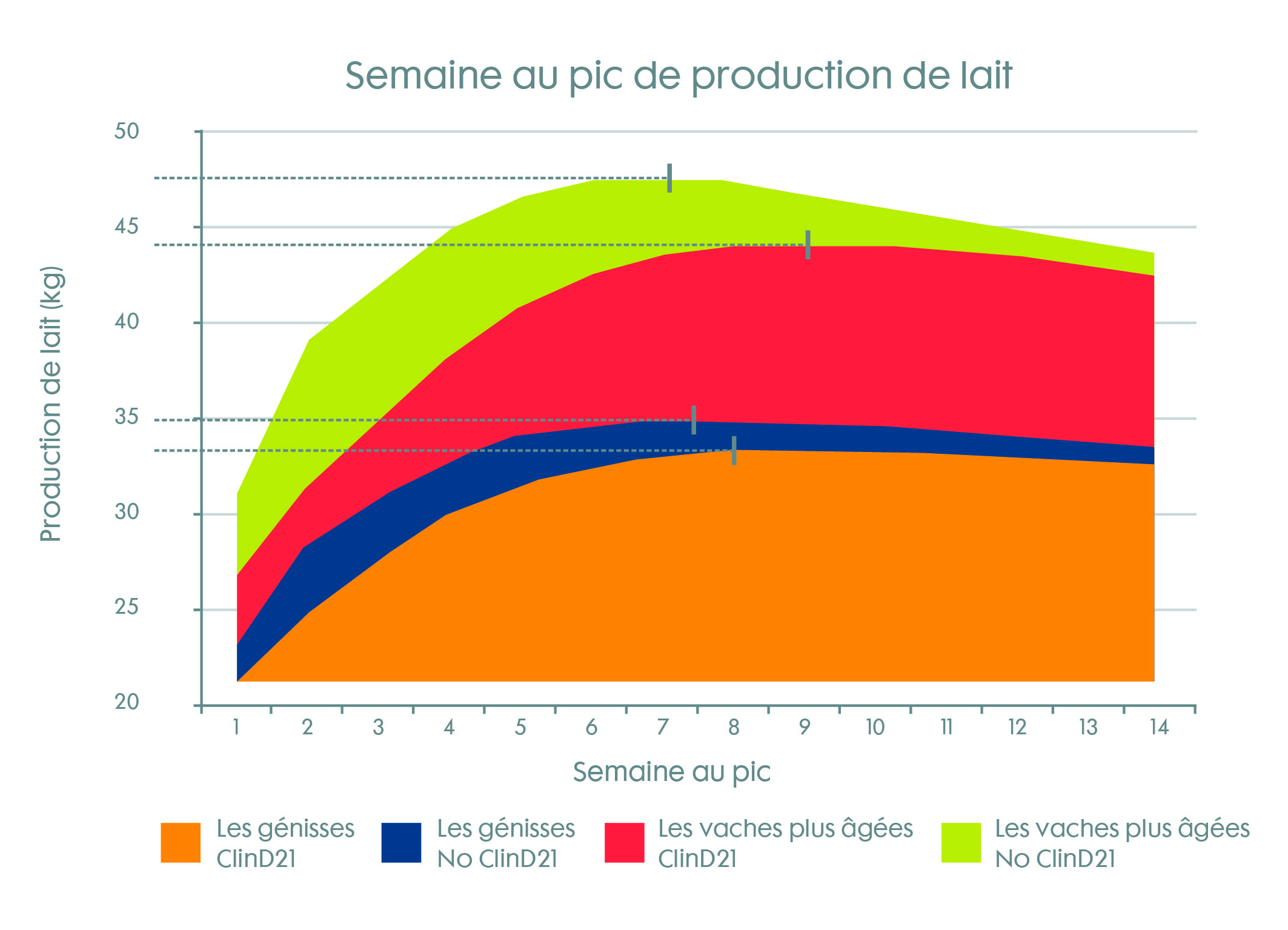 56553-TN HealthyLife artikel 1B grafiek SEMAINE AU PIC [FR].jpg