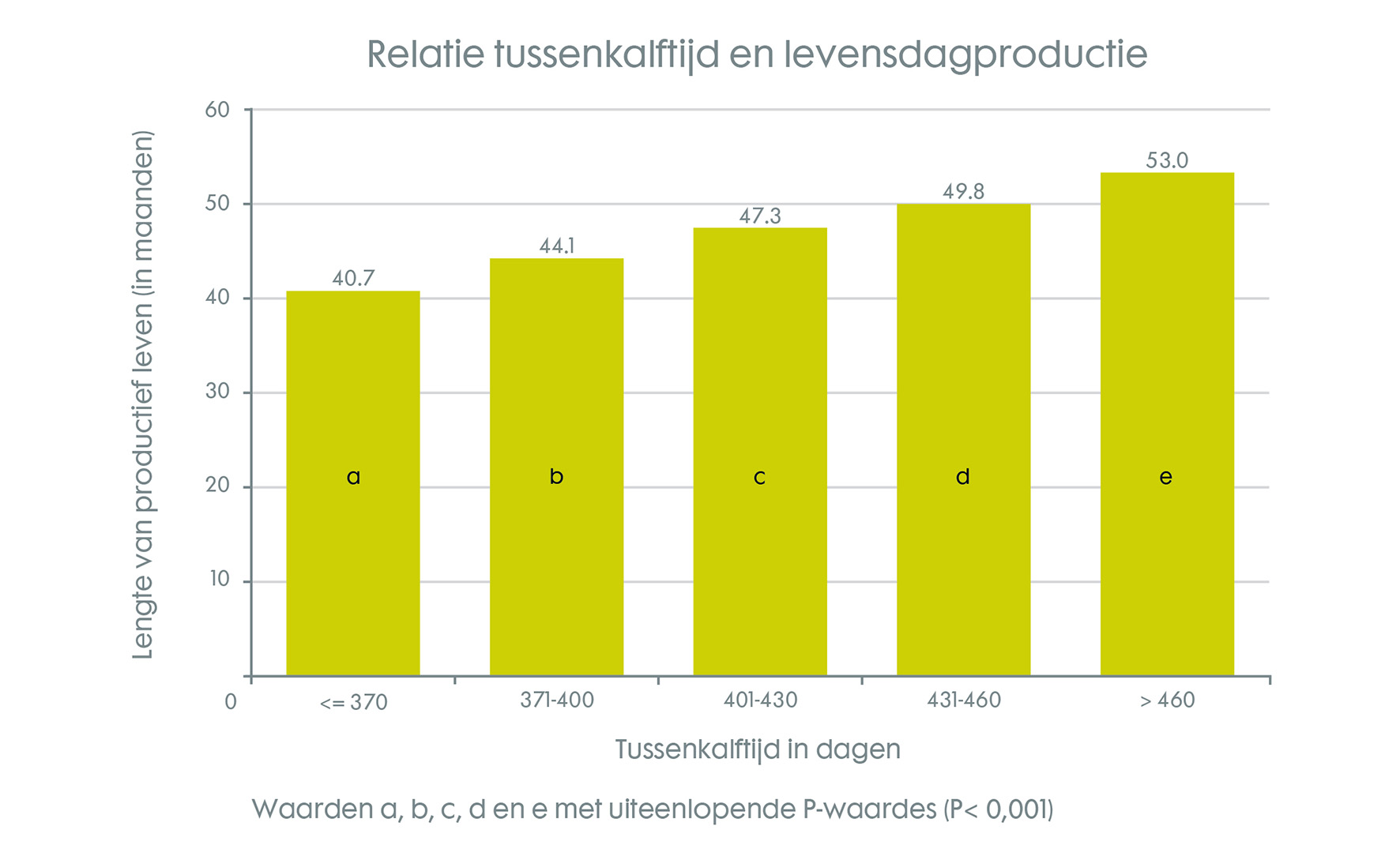 56553-TN HealthyLife artikel 1B grafiek_Levensdagproductie[2].jpg